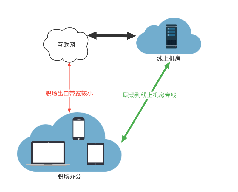 office network route new