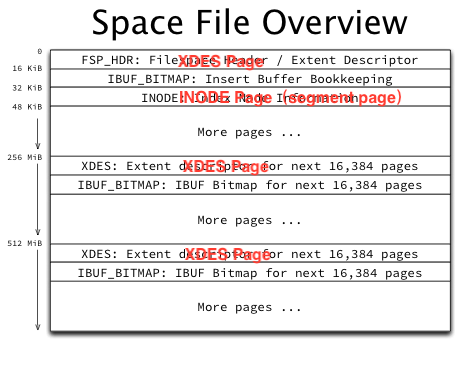 Space File Overview with Comments